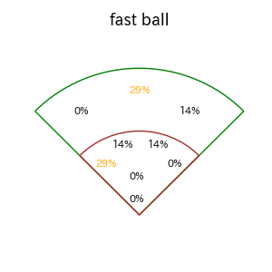ブライト 健太のインプレー打撃方向(ストレート)(2025年9月)