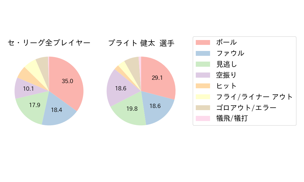 ブライト 健太のNext Action(2025年9月)