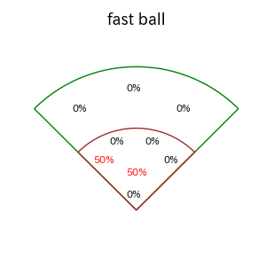 川越 誠司のインプレー打撃方向(ストレート)(2025年9月)