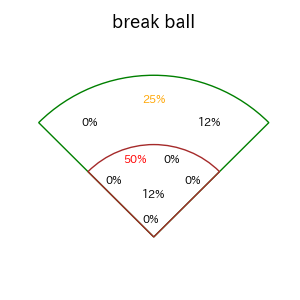 加藤 匠馬のインプレー打撃方向(ストレート)(2025年9月)