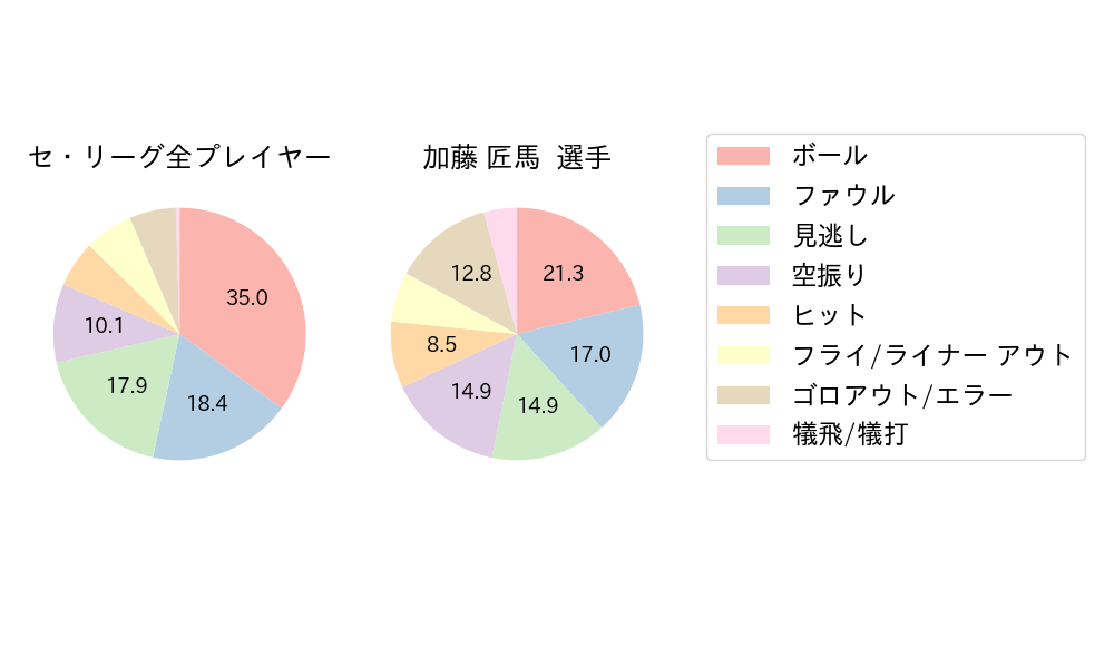 加藤 匠馬のNext Action(2025年9月)