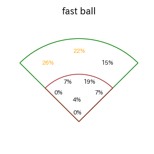 上林 誠知のインプレー打撃方向(ストレート)(2025年9月)