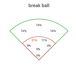 山本 泰寛のインプレー打撃方向(ストレート)(2025年9月)