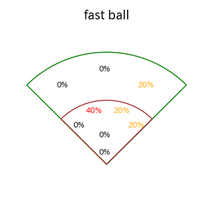 板山 祐太郎のインプレー打撃方向(ストレート)(2025年9月)