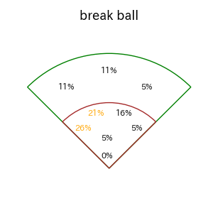 福永 裕基のインプレー打撃方向(ストレート)(2025年9月)