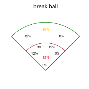 大島 洋平のインプレー打撃方向(ストレート)(2025年9月)
