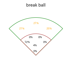 石伊 雄太のインプレー打撃方向(ストレート)(2025年9月)