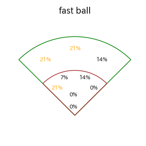 石伊 雄太のインプレー打撃方向(ストレート)(2025年9月)