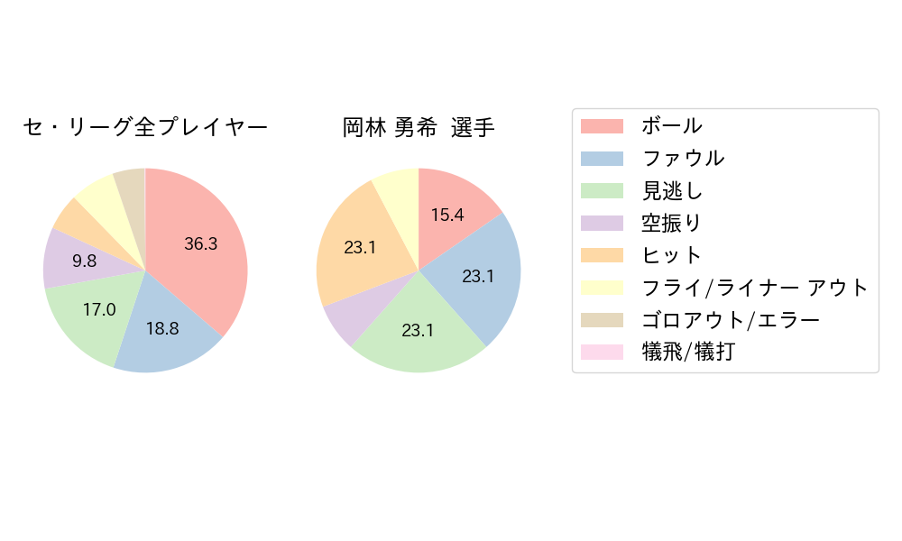 岡林 勇希のNext Action(2025年10月)