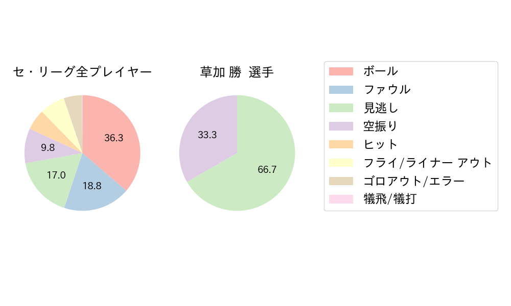 草加 勝のNext Action(2025年10月)