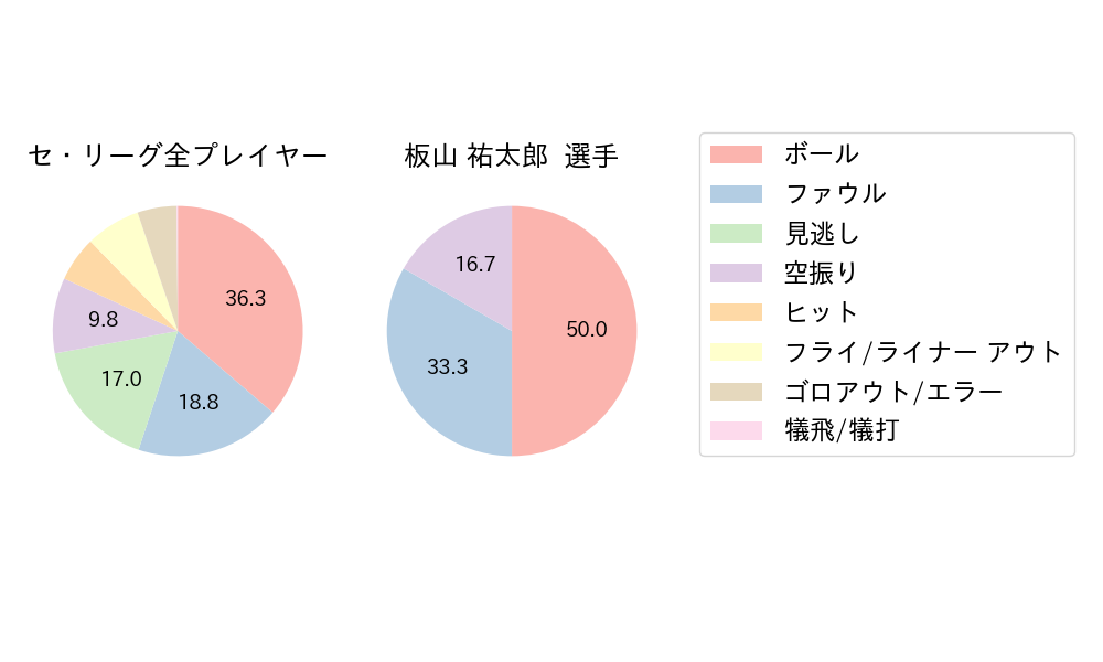 板山 祐太郎のNext Action(2025年10月)