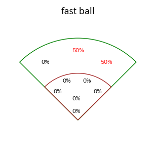 鵜飼 航丞のインプレー打撃方向(ストレート)(2025年10月)