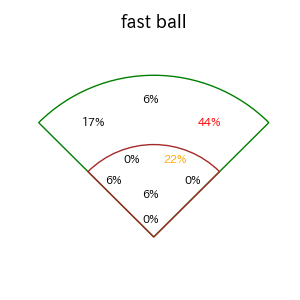 辻本 倫太郎のインプレー打撃方向(ストレート)(2025年レギュラーシーズン全試合)