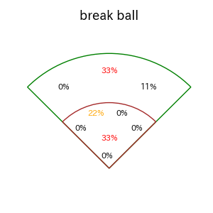 柳 裕也のインプレー打撃方向(ストレート)(2025年レギュラーシーズン全試合)