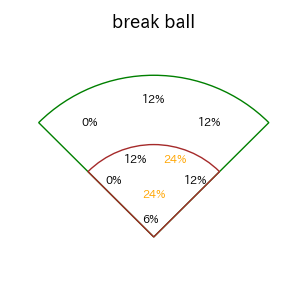 髙橋 宏斗のインプレー打撃方向(ストレート)(2025年レギュラーシーズン全試合)