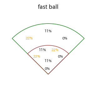 大野 雄大のインプレー打撃方向(ストレート)(2025年レギュラーシーズン全試合)