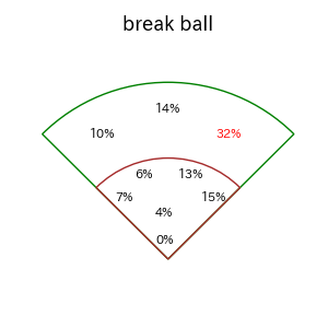 ボスラーのインプレー打撃方向(ストレート)(2025年レギュラーシーズン全試合)