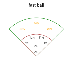 ボスラーのインプレー打撃方向(ストレート)(2025年レギュラーシーズン全試合)