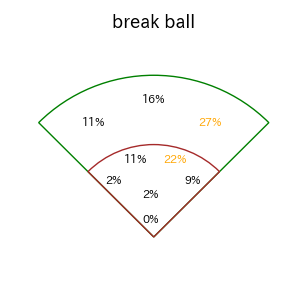 高橋 周平のインプレー打撃方向(ストレート)(2025年レギュラーシーズン全試合)