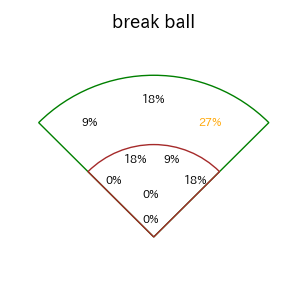 森 駿太のインプレー打撃方向(ストレート)(2025年レギュラーシーズン全試合)