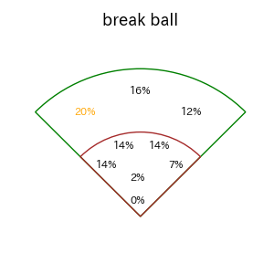 木下 拓哉のインプレー打撃方向(ストレート)(2025年レギュラーシーズン全試合)