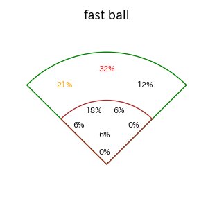 木下 拓哉のインプレー打撃方向(ストレート)(2025年レギュラーシーズン全試合)