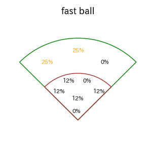 松葉 貴大のインプレー打撃方向(ストレート)(2025年レギュラーシーズン全試合)
