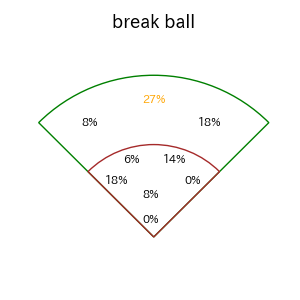 ブライト 健太のインプレー打撃方向(ストレート)(2025年レギュラーシーズン全試合)