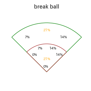 川越 誠司のインプレー打撃方向(ストレート)(2025年レギュラーシーズン全試合)