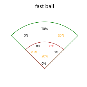 川越 誠司のインプレー打撃方向(ストレート)(2025年レギュラーシーズン全試合)