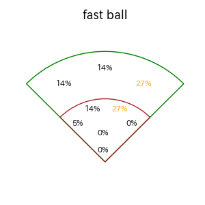 加藤 匠馬のインプレー打撃方向(ストレート)(2025年レギュラーシーズン全試合)