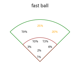 上林 誠知のインプレー打撃方向(ストレート)(2025年レギュラーシーズン全試合)
