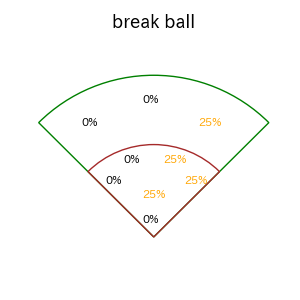 駿太のインプレー打撃方向(ストレート)(2025年レギュラーシーズン全試合)