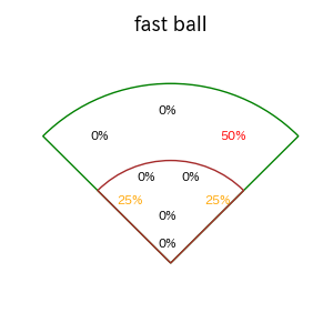 駿太のインプレー打撃方向(ストレート)(2025年レギュラーシーズン全試合)