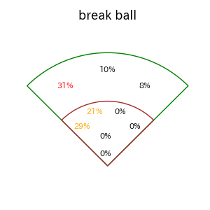 中田 翔のインプレー打撃方向(ストレート)(2025年レギュラーシーズン全試合)
