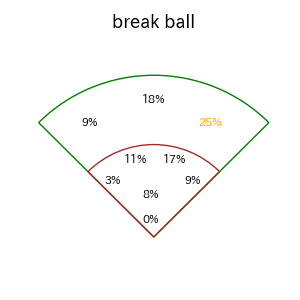 板山 祐太郎のインプレー打撃方向(ストレート)(2025年レギュラーシーズン全試合)