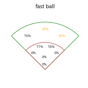 板山 祐太郎のインプレー打撃方向(ストレート)(2025年レギュラーシーズン全試合)