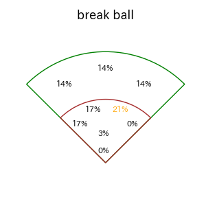 佐藤 龍世のインプレー打撃方向(ストレート)(2025年レギュラーシーズン全試合)