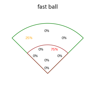 三浦 瑞樹のインプレー打撃方向(ストレート)(2025年レギュラーシーズン全試合)