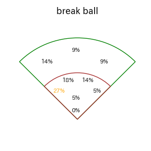 福永 裕基のインプレー打撃方向(ストレート)(2025年レギュラーシーズン全試合)