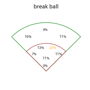 大島 洋平のインプレー打撃方向(ストレート)(2025年レギュラーシーズン全試合)