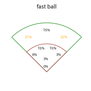 石伊 雄太のインプレー打撃方向(ストレート)(2025年レギュラーシーズン全試合)