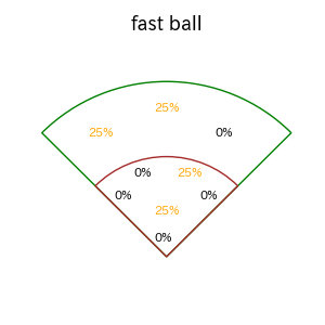 メヒアのインプレー打撃方向(ストレート)(2025年レギュラーシーズン全試合)