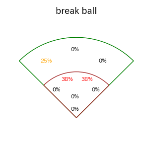 マラーのインプレー打撃方向(ストレート)(2025年レギュラーシーズン全試合)