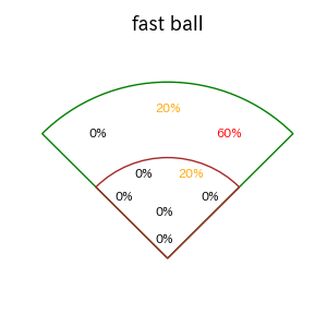 マラーのインプレー打撃方向(ストレート)(2025年レギュラーシーズン全試合)