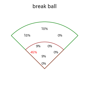 ロドリゲスのインプレー打撃方向(ストレート)(2025年レギュラーシーズン全試合)