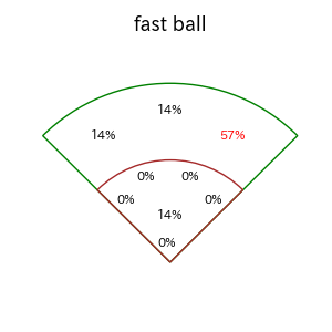 樋口 正修のインプレー打撃方向(ストレート)(2025年レギュラーシーズン全試合)