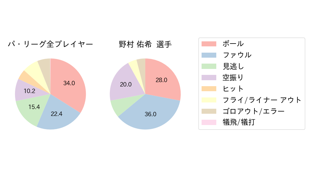 野村 佑希のNext Action(2023年3月)