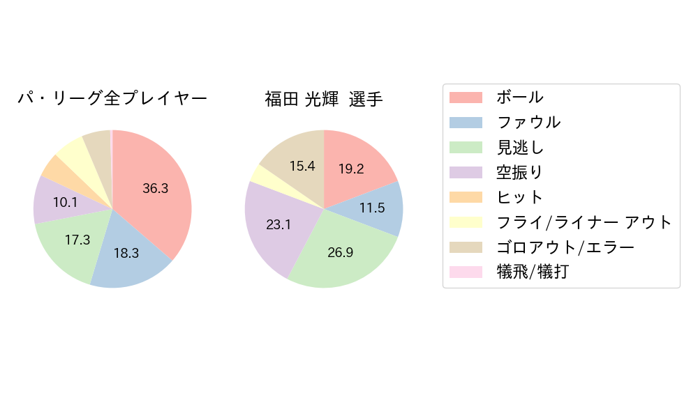 福田 光輝のNext Action(2023年4月)