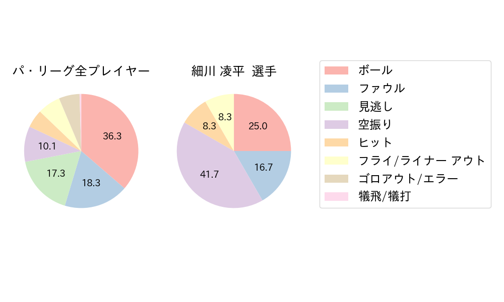 細川 凌平のNext Action(2023年4月)